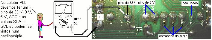 3 - Se o TV usa o varicap PLL (moderno), confira as tensões nos pinos BT (33 V), BM (9 ou 12 V) e BP (5 V).