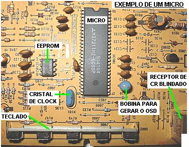 CI MICROCONTROLADOR Também chamado de microprocessador ou micro, é o CI usado para controlar o televisor. Encontramos facilmente na placa como um CI grande perto do teclado.