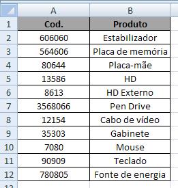 Observe que o Excel removeu apenas o registro que estava com a diferença entre maiúscula e minúscula, pois considera que há uma repetição, mas acentuação o Excel não consegue identificar.