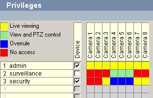 PT 26 Manual de Instalação e Operação VIDOS Server Privilégios O acesso a dispositivos é especificado separadamente para cada um deles, com referência a cada grupo de utilizadores. 1.