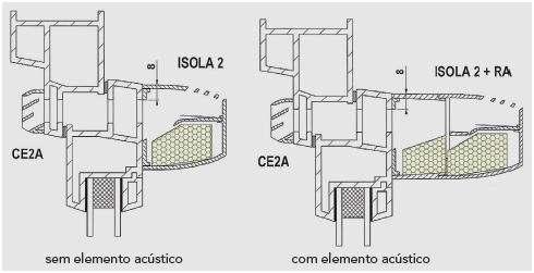 Montagem