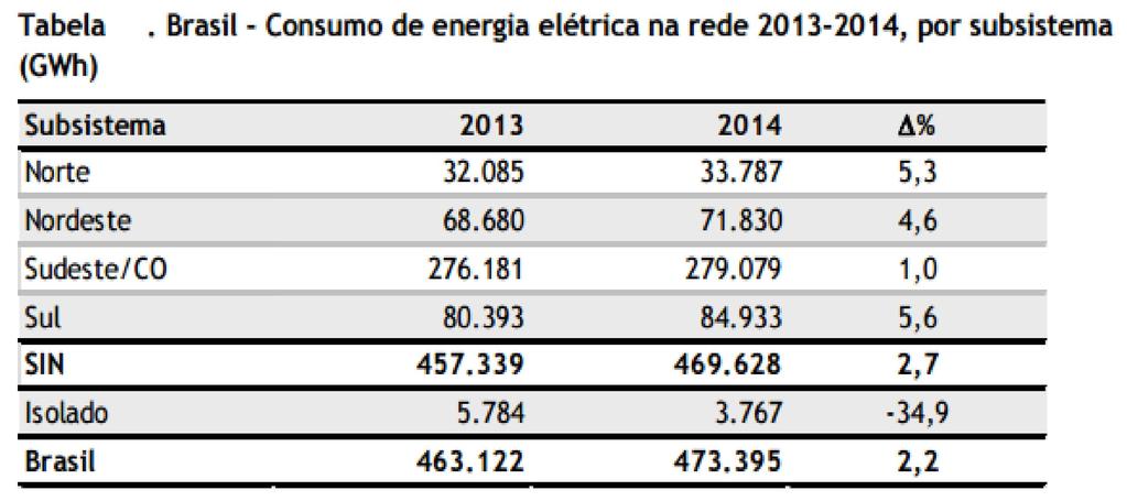 Fonte: