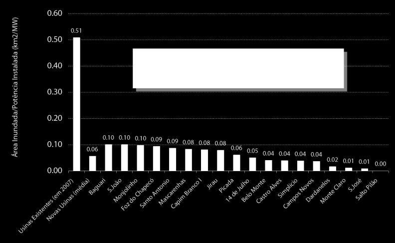 .. 100 90 Energy Storage Level (Southeast) Wind Power Capacity Factor 100% 90%