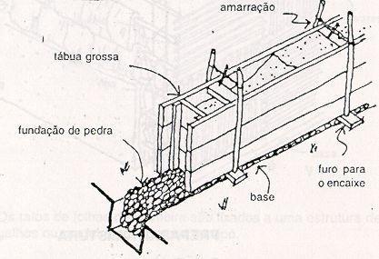 Os alicerces são sempre de alvenaria de pedra e barro.