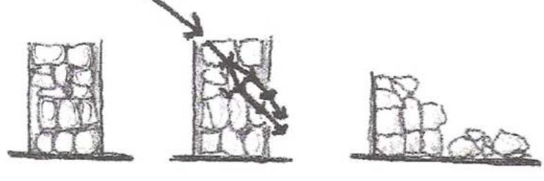 As pedras utilizadas eram calcários, arenitos, granitos (RJ) e a pedra-sabão e a canga (MG).