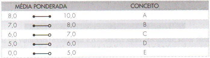 4 Criar um programa para criar um menu de opções na tela, assim: 1 Quadrado 2 Retângulo 3 Triângulo De acordo com a opção desejada, leia os dados necessários para calcular a área da respectiva opção.