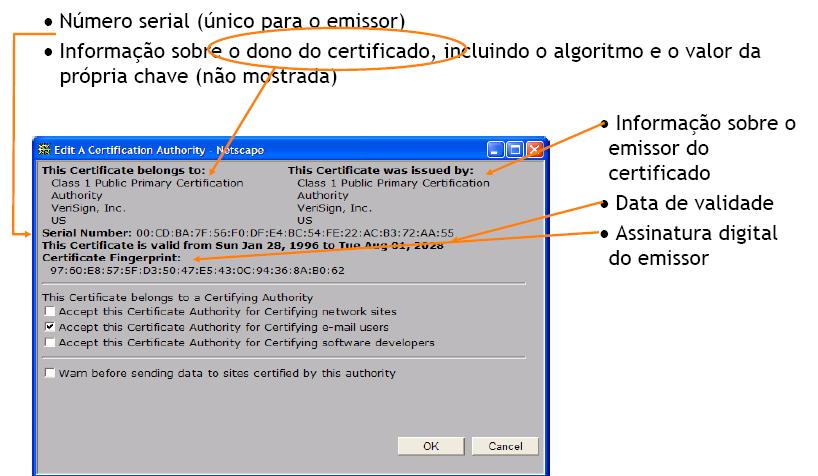 A ICP-Brasil definiu os tipos de certificados válidos.