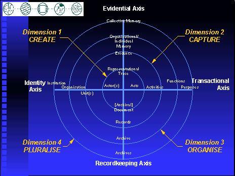 Ciclo de Vida, abordagem agora