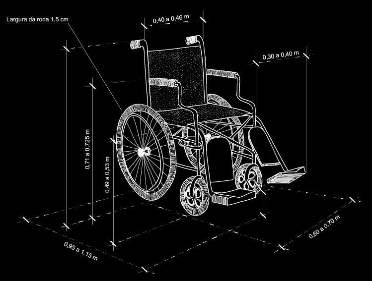 O estudo das dimensões básicas do corpo humano e das suas diferentes formas de locomoção e disposição é ferramenta importante para o bom dimensionamento de espaços.