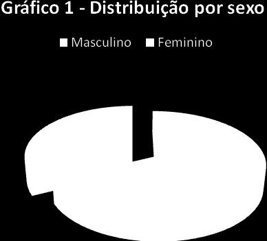 Continuação Tabela 11 Principais problemas Dificuldade na aquisição ou falta de matéria-prima - 1,19 - - 0,72 Falta de capital de giro - 47,02-75,00 33,09 Falta de clientes - 38,69 - - 41,73 Falta de