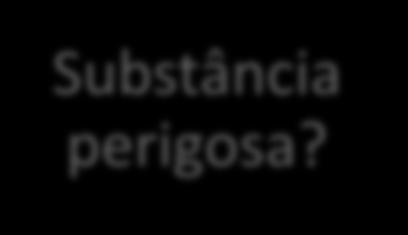 Avaliação da Exposição Definição de cenários de exposição (CE) Estimativa da exposição Caraterização dos riscos