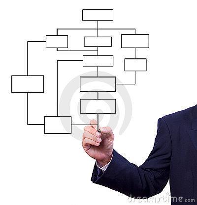 O que é Gestão Por Processos? Gestão por Processos ou BPM (Business Process Management) é uma disciplina de gestão.