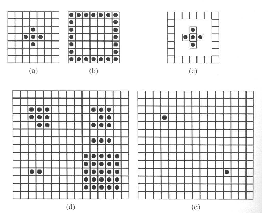 Hit-Miss Análise de Imagens Conjunto de pontos (coordenadas) para os quais simultaneamente um elemento estruturante B 1 é encontrado numa imagem A