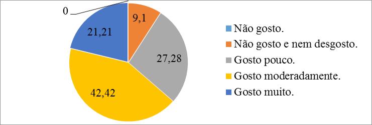 Quanto a importância do estudo e ensino de Ciências (%). Fonte: Elaborado pelos autores 5.3. Quanto ao grau de afinidade dos alunos para com a Ciências.