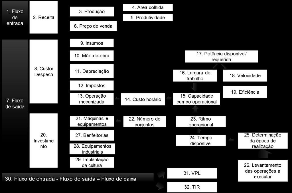 Figura 1