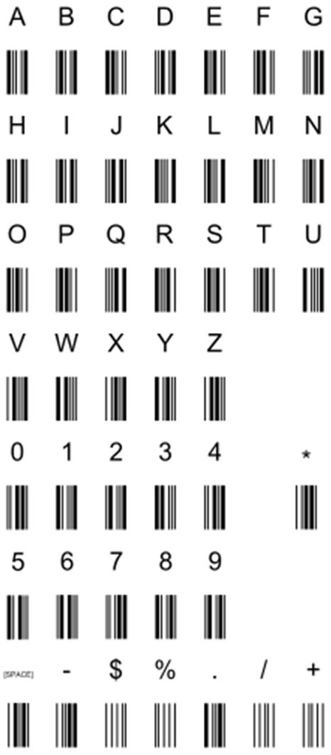 Possui a capacidade de codificar todos os caracteres maiúsculos do alfabeto, os dígitos de 0 a 9 e 7 caracteres especiais (-, $, /, +,%, e no