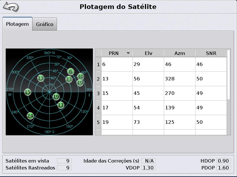 Clicando em Plotagem do satélite pode ser observada a constelação de