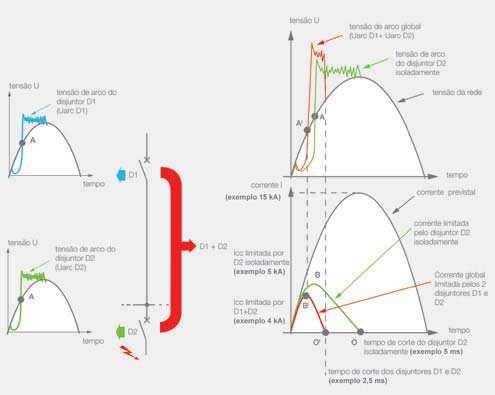 4 # ) @ $ () * # 6 rupção é efetuado (ponto O), reduzindo igualmente a energia dissipada.