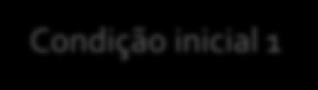 e não capaz Condição inicial Cp>1 Cpk<<1 Condição desejada Cp>1 Cpk>1