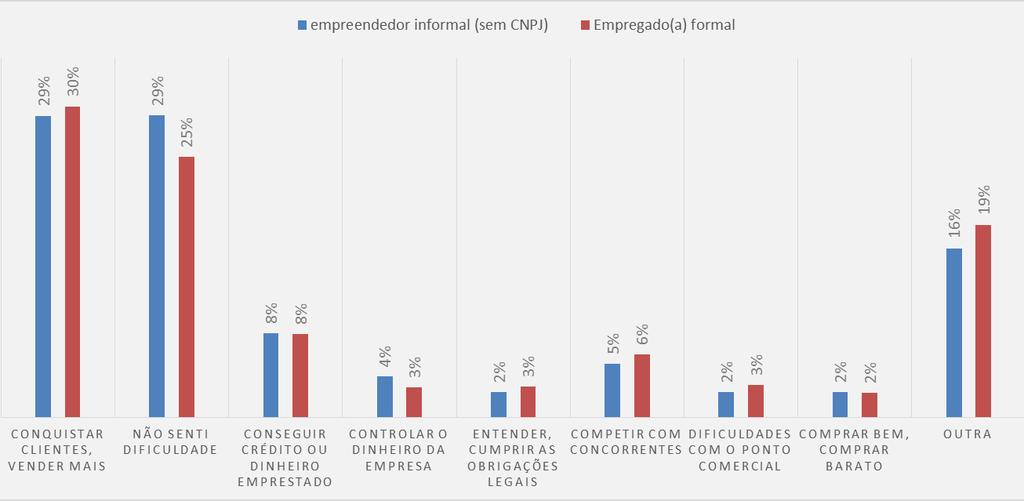 vieram de um emprego com carteira assinada.