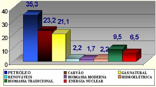 Cenários MATRIZ