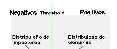 Quanto menor for o threshold mais elementos são classificados