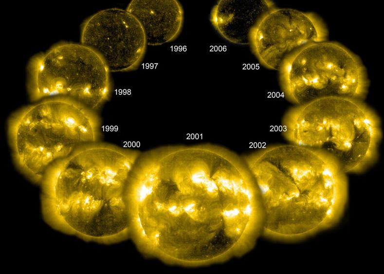 Mínimo Mínimo Ciclo solar visto no