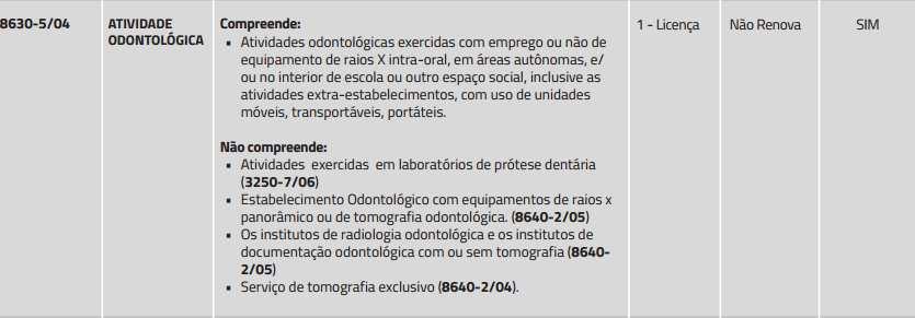 somente será deferida após a avaliação técnica das condições sanitárias, por meio de inspeção prévia realizada pela autoridade sanitária competente. 2o.