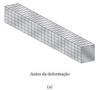 Deformação por flexão de um elemento reto A seção