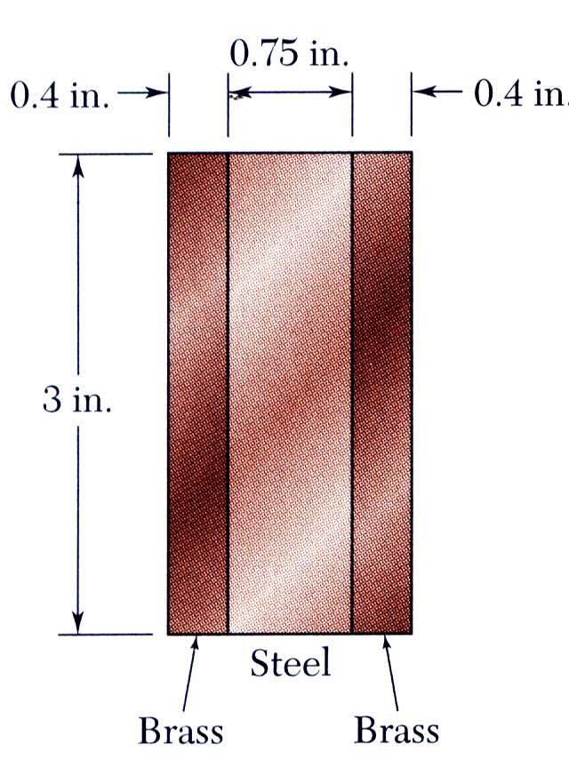 Resistências dos Materiais Eeplo 4.2 SOLUTION: Transforar a barra nua seção equivalente feita de latão Bar is ade fro bonded pieces of steel (E s 2910 6 psi) and brass (E b 1510 6 psi).