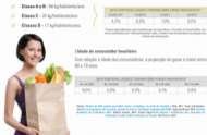 Perfil do consumidor - Brasileiro Mesmo com o desenvolvimento da fruticultura, os brasileiros ainda não consomem a quantidade de frutas recomendada pela Organização Mundial da Saúde (OMS), o que
