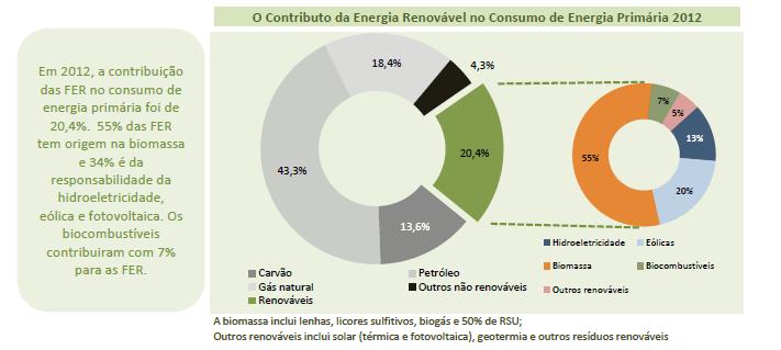 Situação