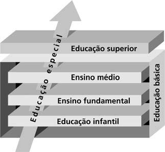 Fundamentos da Educação 3 Implementando ações afirmativas na Educação brasileira Estamos chegando a mais uma estação que nos encaminha para a plataforma Implementando ações afirmativas na Educação