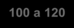 1 100 a 120 0,19 0,1 3 0,4 0,2 120 a 140 0,11 0,1 3 0,7 0,1 140 a 160 0,11 0,1 2 0,4 0,1 160 a 180 0,11 0,1 3 0,4 0,1 180 a 200 0,11 0,1 2 0,5 0,1 Resultados da análise do perfil do solo