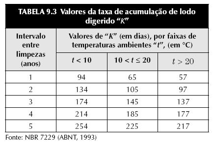 Fossa