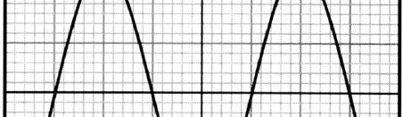2: Calcule a amplitude pico-a-pico do sinal