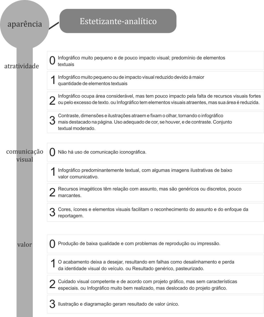 Figura 11 - Explicação literal de Silveira para os critérios Atratividade, Comunicação