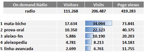 360 visitantes (+9%) Direto