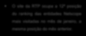 Ranking Netscope janeiro Tabela de Entidades Rank Entidade Visitas Dif. Dez. Page Views Rank PVs/Visita 1 A Bola 35.834.696 20,5% 264.728.268 1 7,4 2 Record 23.596.354 14,1% 178.768.