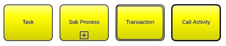 BPMn -