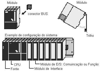 MPI / DP e Profinet, MB.