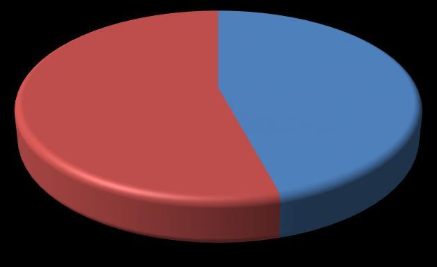 condicionantes e determinantes; 2) Gestão e Planejamento em Saúde