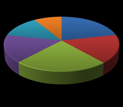 e/ou acampanham o basquete nacional na Globo.com em relação ao total da população. 14,33% de todas as pessoas que acessam a Globo.