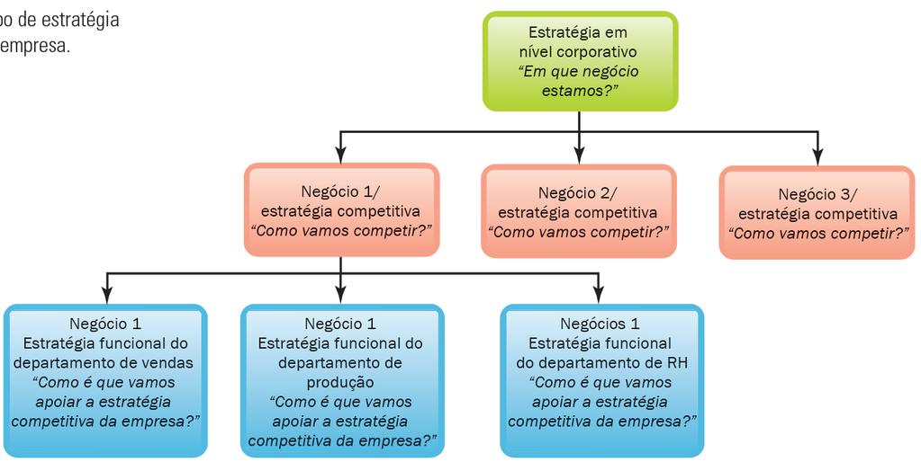 slide 8 O processo de gestão estratégica