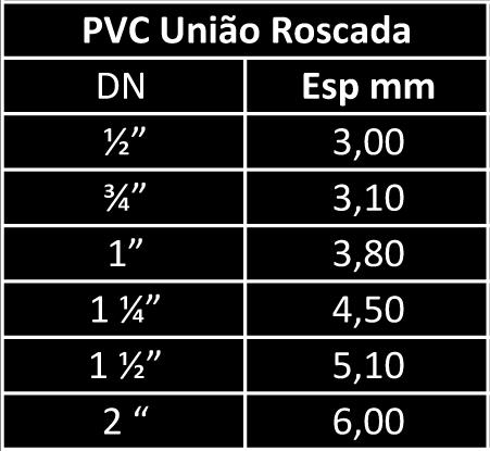 AFRIPRESS - PVC M Pressão Norma SABS 966-2 Tubos de PVC-M, em parede compacta com Junta Autoblocante (O-Ring de Pressão) ou