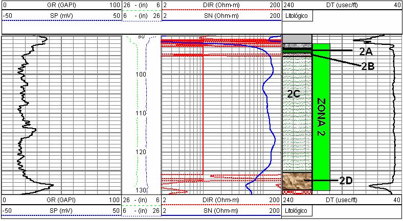 3.2 - Zona 2 (Figura 4) Do final da sapata até os 130,00 metros (93,47 a 130,0 m).