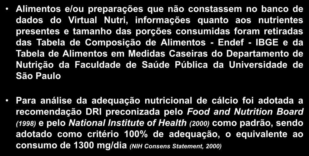 Ingestão de cálcio e a sua relação com a prevalência de sobrepeso e obesidade em adolescentes CASUÍSTICA E MÉTODOS Alimentos e/ou preparações que não constassem no banco de dados do Virtual Nutri,