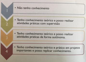 deverá realizar o Autodiagnóstico de