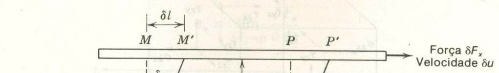 Viscosidade A tensão cisalhante τ yx τ yx aplicada ao elemento de fluido é dada por: = Lim δa 0 y δf δ A x y = df da x y Taxa de