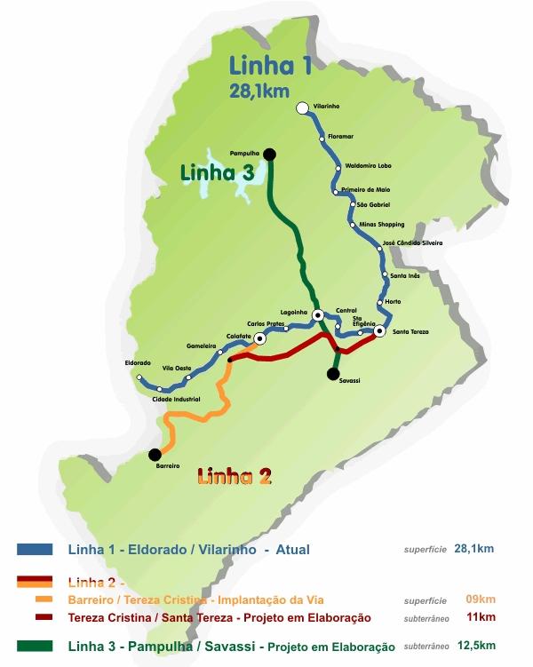 CBTU BELO HORIZONTE Malha Quilometragem : 28,1 Km Funcionamento : 5h15 às 23h Qtde Estações : 19 Terminais Integrados :